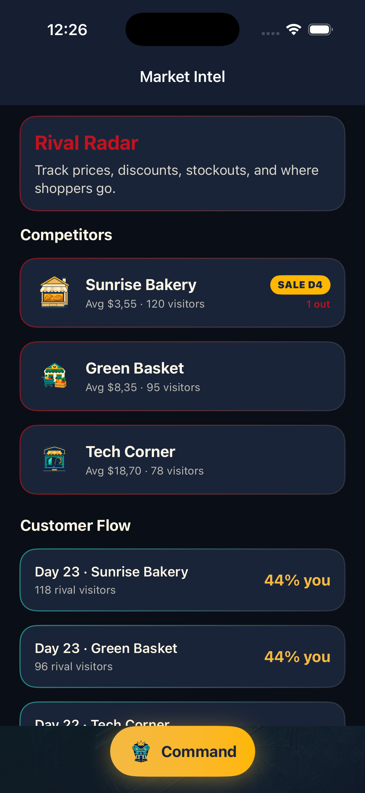 Market Intel